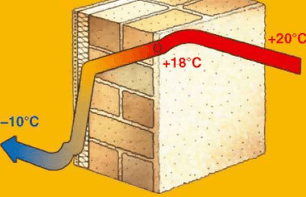 Теплотехнический расчет ограждающих конструкций 
                (стен, покрытия, чердака). Способы повышения
                сопротивления теплопередачи
                ограждающих конструкций